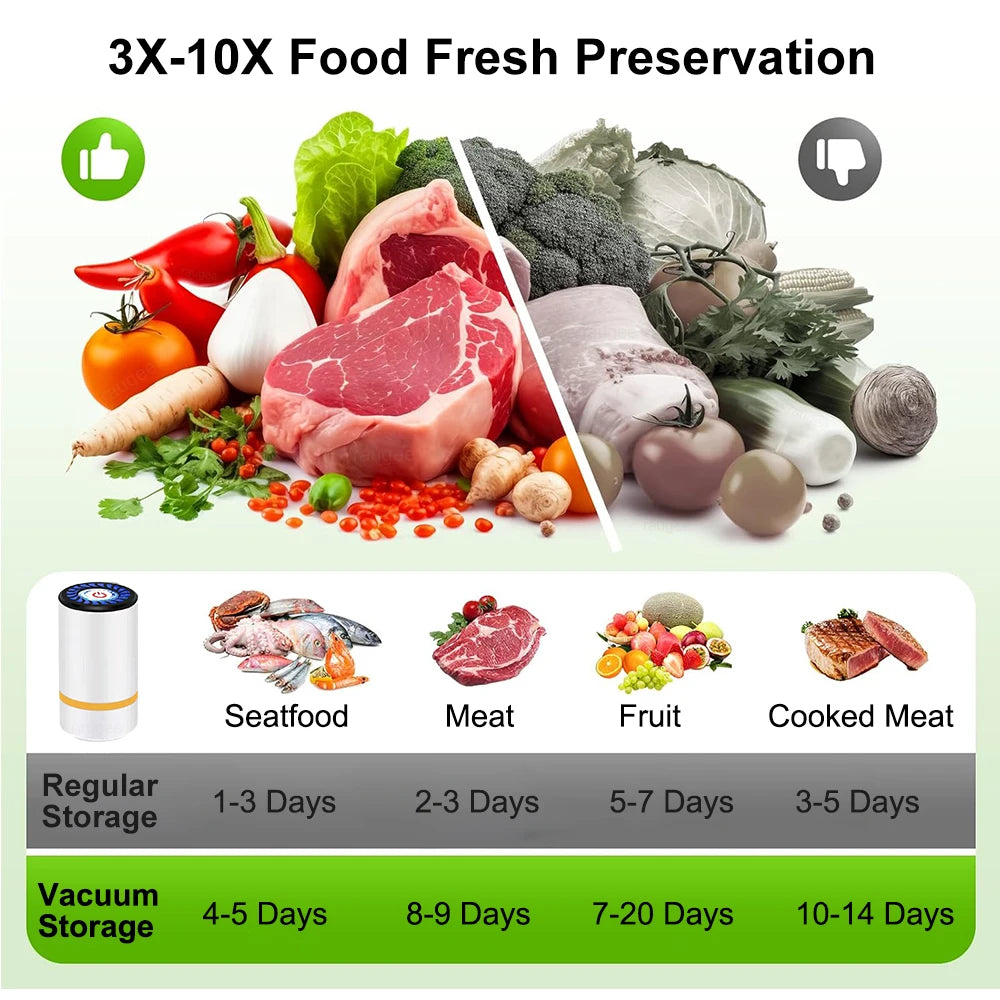 Mini Electric Air Pump Rechargeable for Food Fresh-Keeping Vacuum Sealed Bag Storage Bag Automatic Vacuum Compression Machine