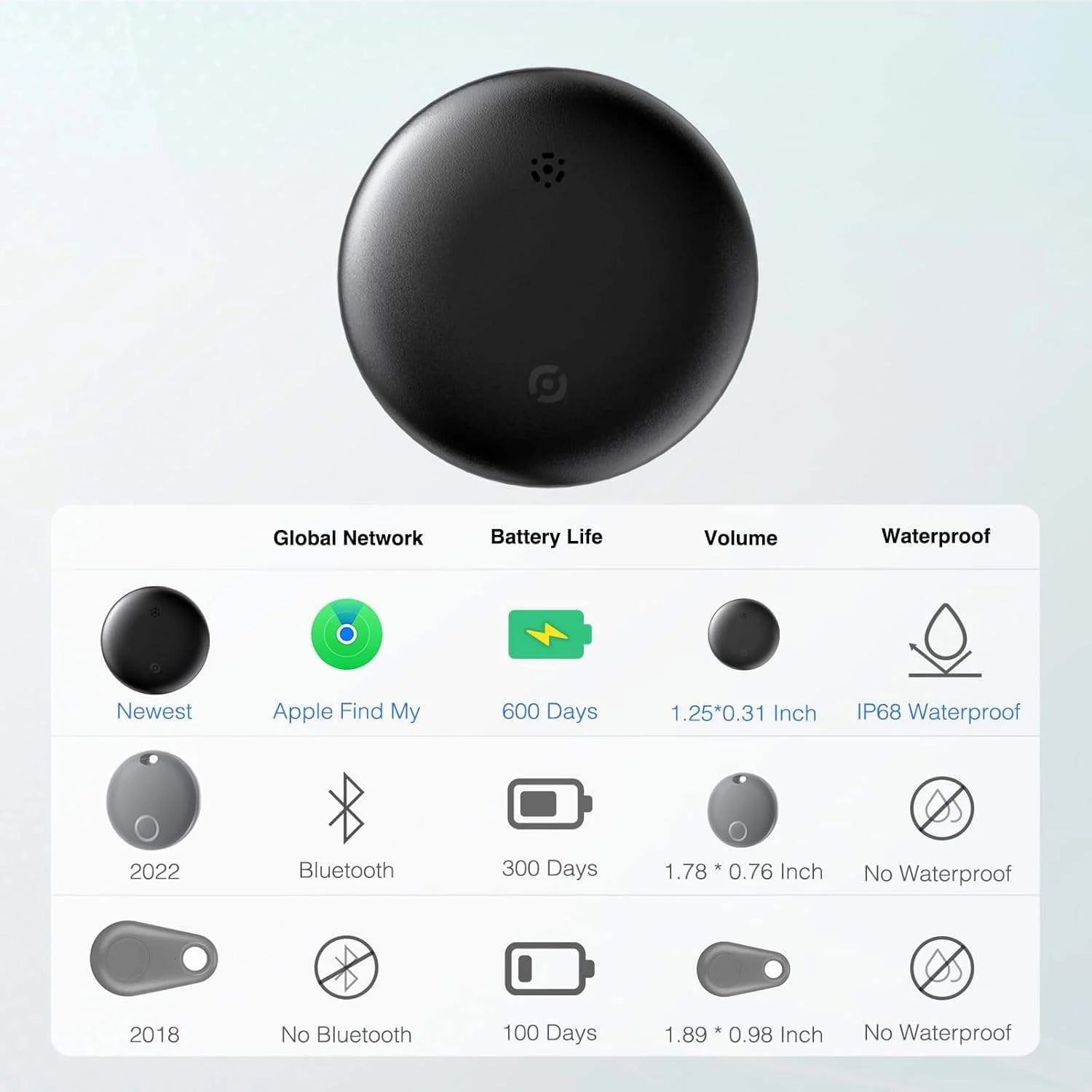 Apple AirTag Compatible Bluetooth Tracker - Find My App GPS Locator
